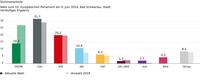 Bild vergr&ouml;&szlig;ern: Ergebnis Europawahl 2024 in BSW